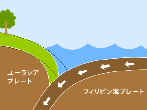 南海地震の起こるしくみ②