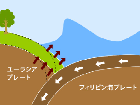 南海地震の起こるしくみ③