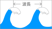 波長の図
