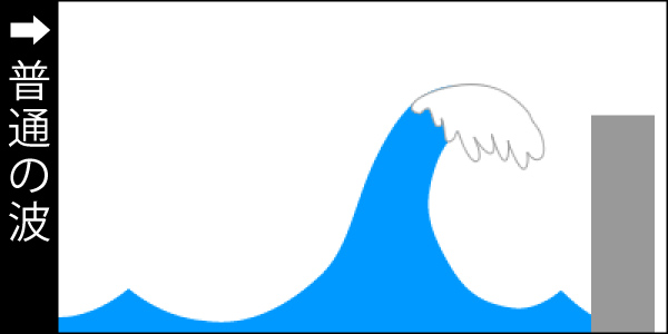 普通の波と津波の図